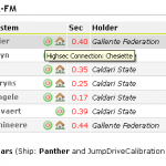 Highsec Connections